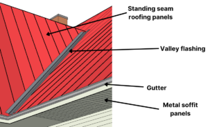 valley flashing scheme